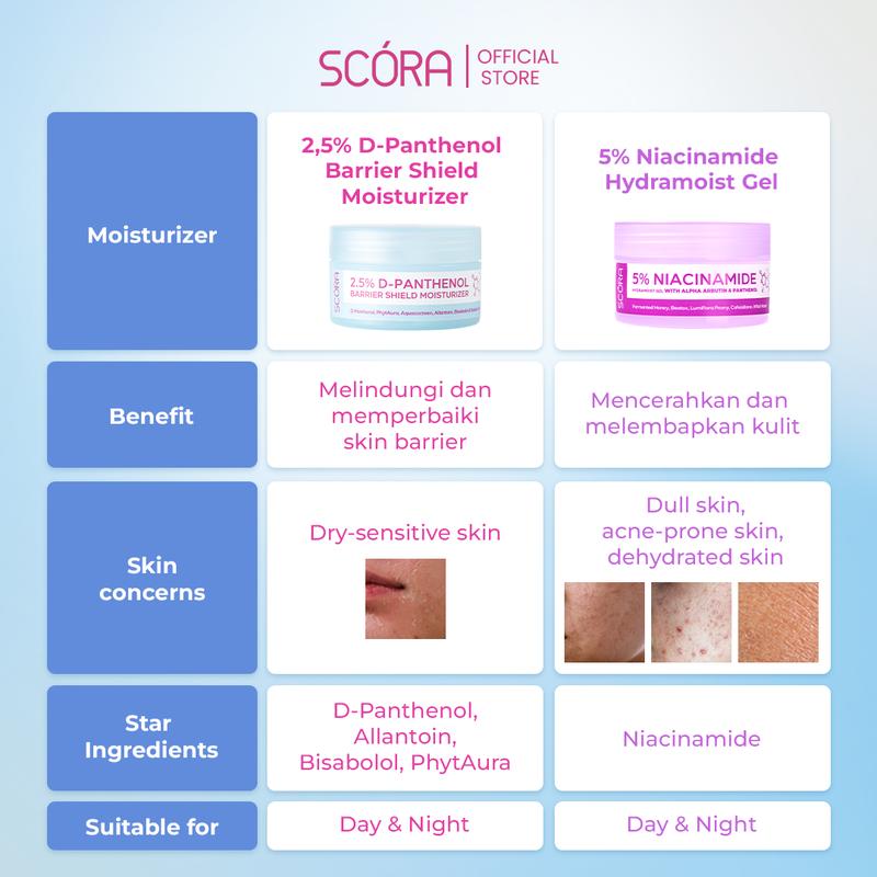 BUNDLE 4in1: LOVE YOUR SKIN SET with Sheer Tone Up Cream 30 Gr - 4