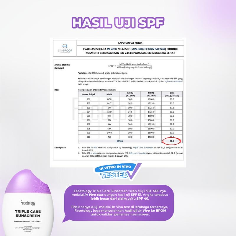 Facetology [IN VIVO & NON COMEDOGENIC TESTED] Triple Care Sunscreen SPF 40 PA+++ 40ML, Sunblock Wajah bantu Mencerahkan & Cover dari sinar matahari - 3